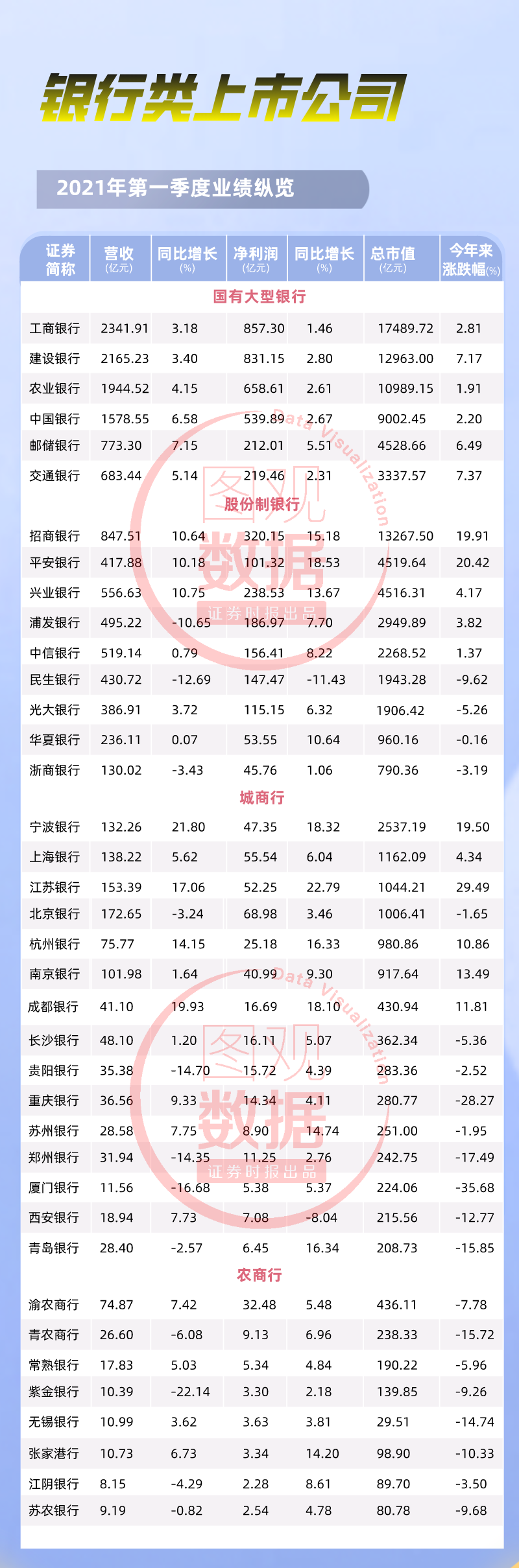 【银行篇】 |大佬都在买银行股？来看看业绩咋样吧
