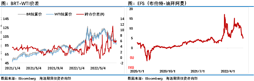 国际油价持续低迷 Sc原油却强势抗跌！原因是？ 东方财富期货