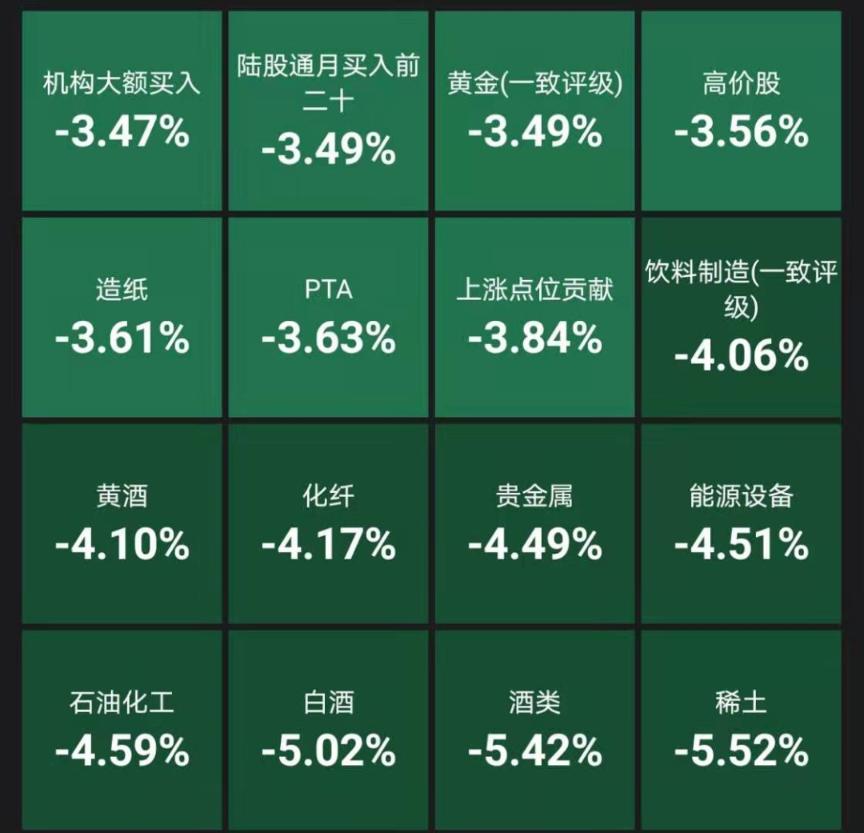 抱团股集体大跌:茅台暴跌1300亿 “女人的茅台”狂跌12% 超级周期也崩了