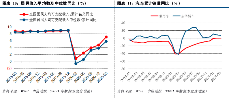 中国人均收入中位数_中国人均收入变化图