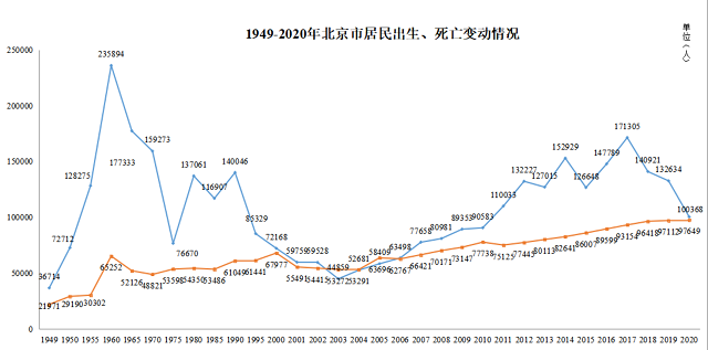 来源：北京市卫生健康委信息中心