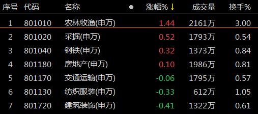 复盘83涨停股:周期涨停潮 长华股份5连板