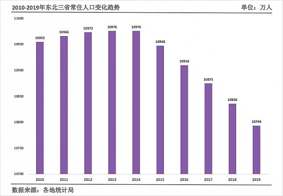 东北可能是第一个完全开放生育的国家！专家：抚养孩子是关键