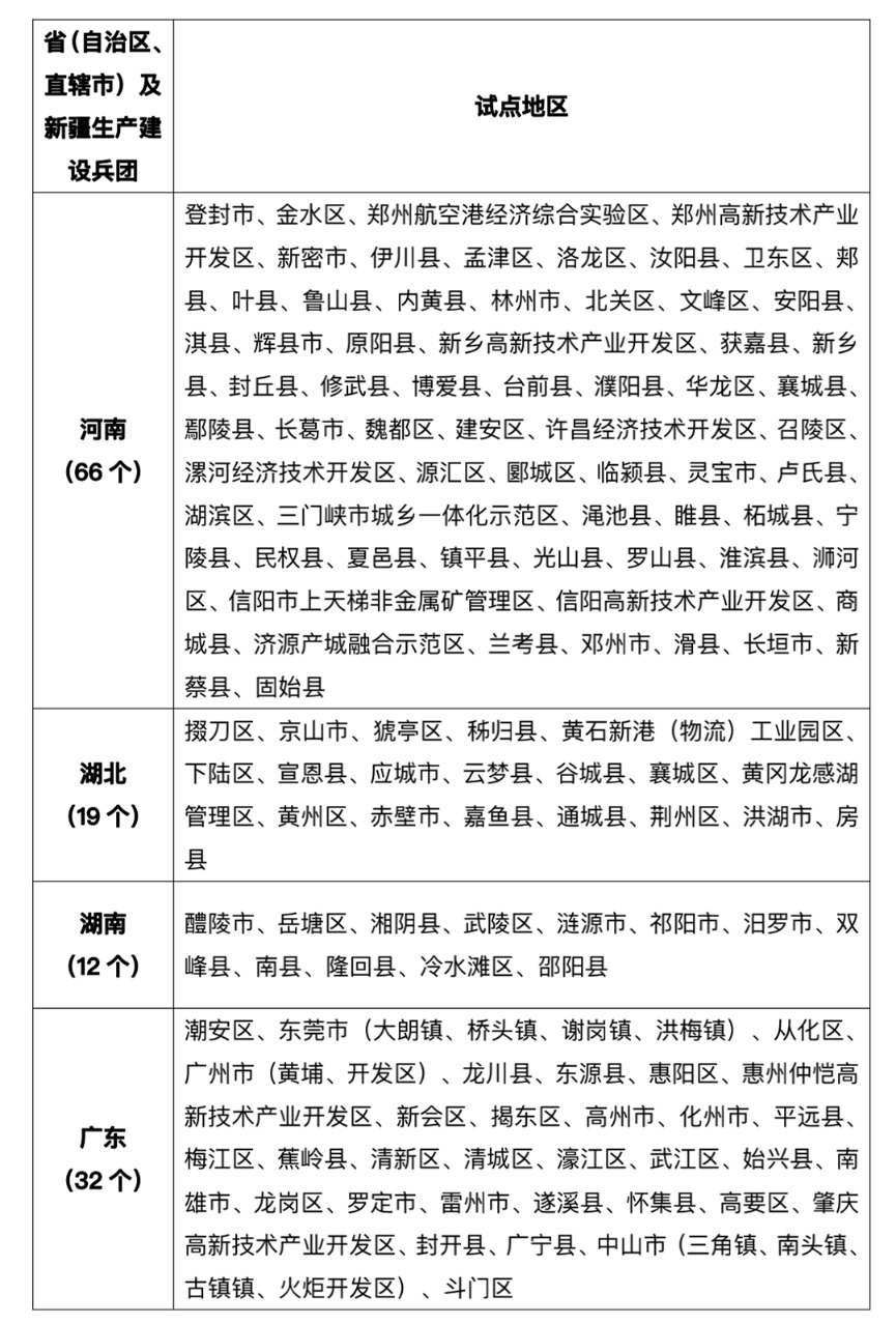 《千里马人工计划网页版_光伏“整县推进”全国676个试点,山东70个居首!》