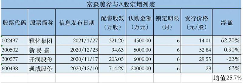 爱体育- 爱体育官方网站- 爱体育APP下载- 世界杯指定平台通威股份董事长刘舒琪：出口退税取消令短期承压海外市场光伏刚性需求真实存在