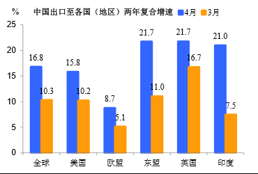 建筑企业的收入计入gdp吗_建筑业带动GDP(3)