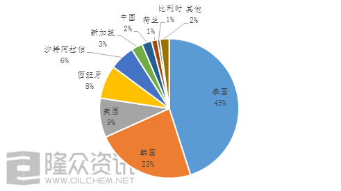 2021年印度GDP同比增长(2)