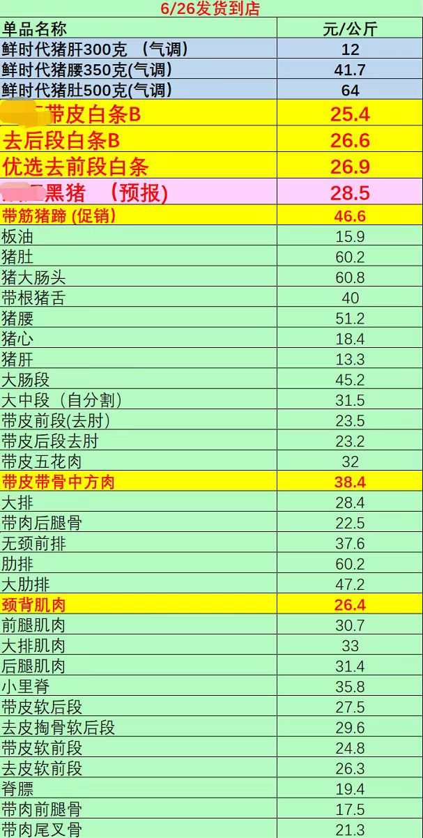 6月26日,上海市浦东新区某菜场猪肉终端门店的猪肉到店价格,受访者供图