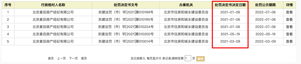 链家、我爱我家、中原均多次被罚 