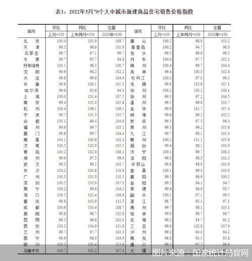 图片来源：国家统计局官网