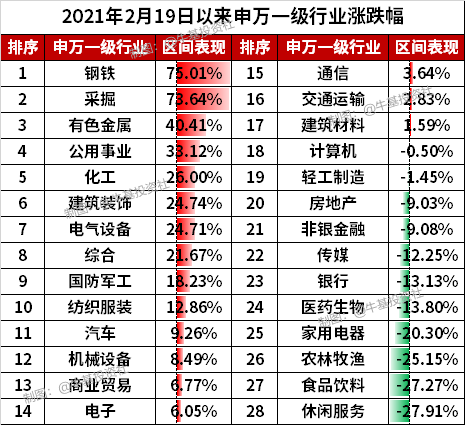 上证综指快回到了年初高点 你的基金收益回来了吗?