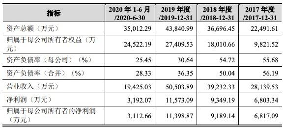 富士康的GDP