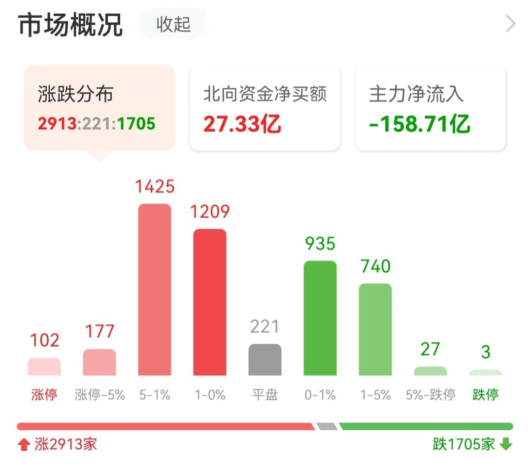 主力资金复盘：21亿抢筹消费电子 9 4亿出货贵州茅台 东方财富网