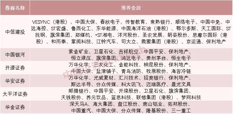 3月发行的经纪股票！最漂亮的门票本周对市场上涨了近8％