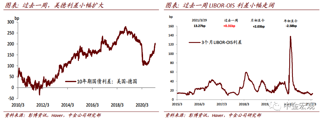中金宏观探市:犹豫的美元