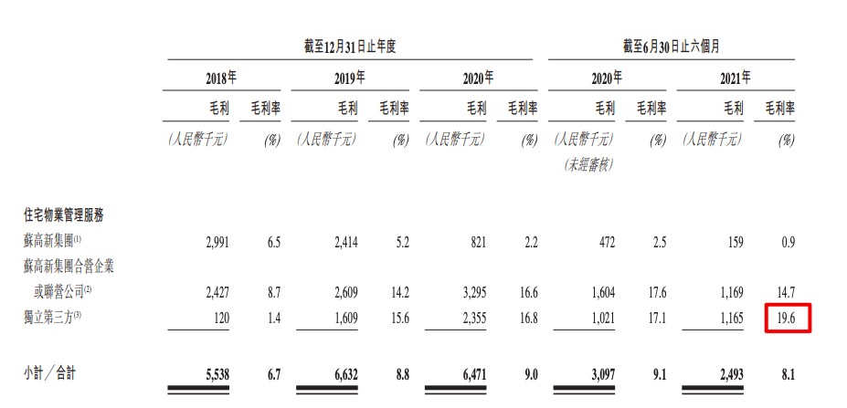 苏新美好生活拟IPO:在管面积660万方 