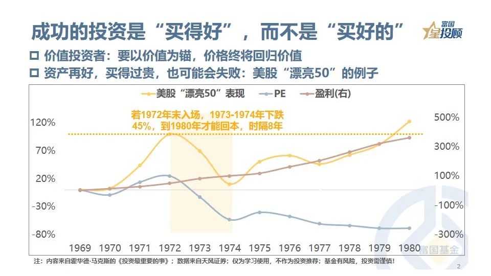 12幅图读懂投资最重要的事 常读常新!