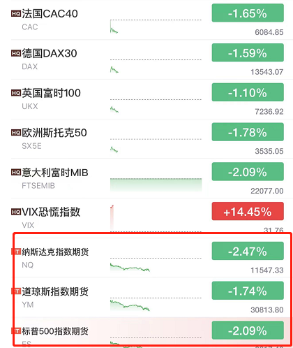 全球大风暴 日本、韩国、印度股市都“崩了”!北上狂卖130亿 A股却挺住了!