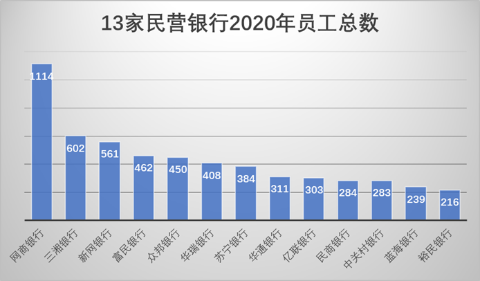 成千上万的人利用了近数百亿的收入。谁支持私人银行用小游戏做大游戏?