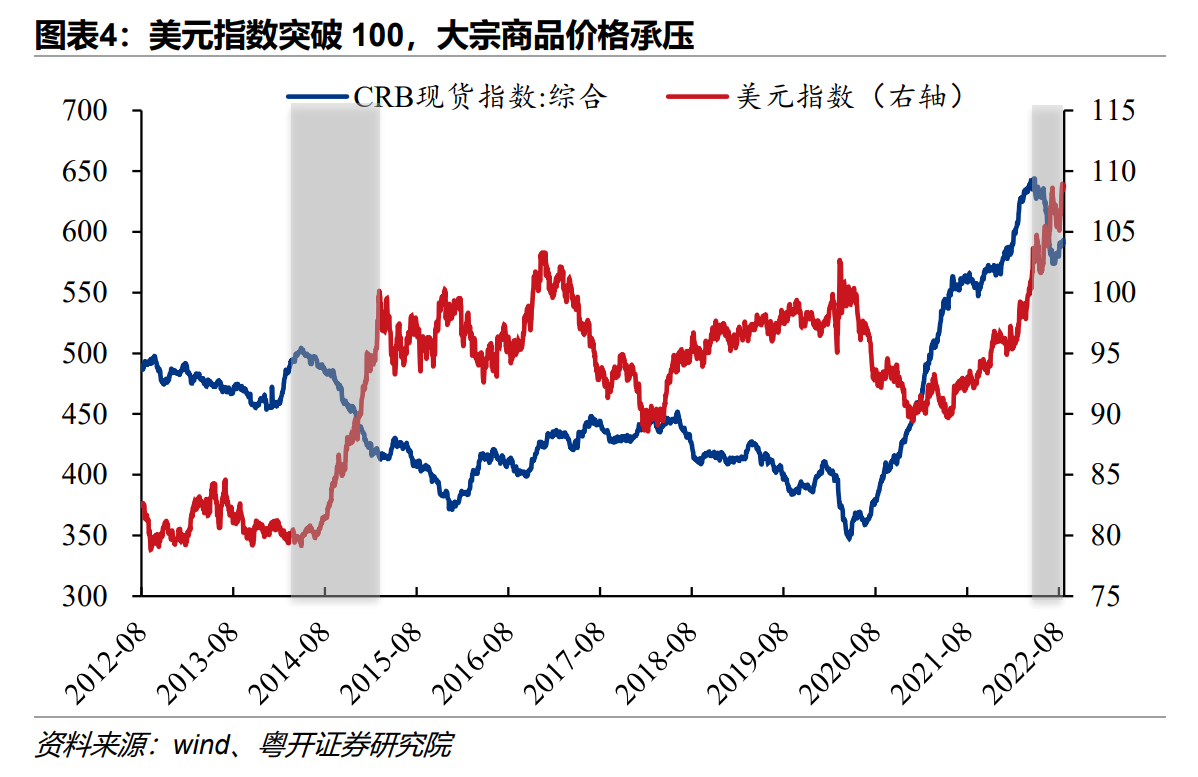 罗志恒：大宗商品为何由盛而衰