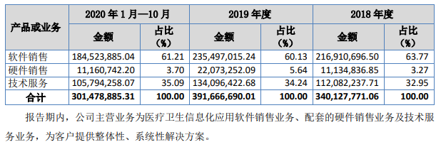 上游新闻记者获悉,重庆中联科技自成立以来,一直专注于医疗卫生行业的