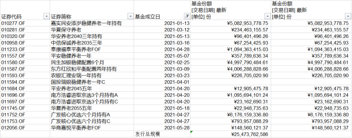 又有重磅产品发行？基金公司抢滩布局 公募FoF发行快速升温！民生银行占据细分赛道先机