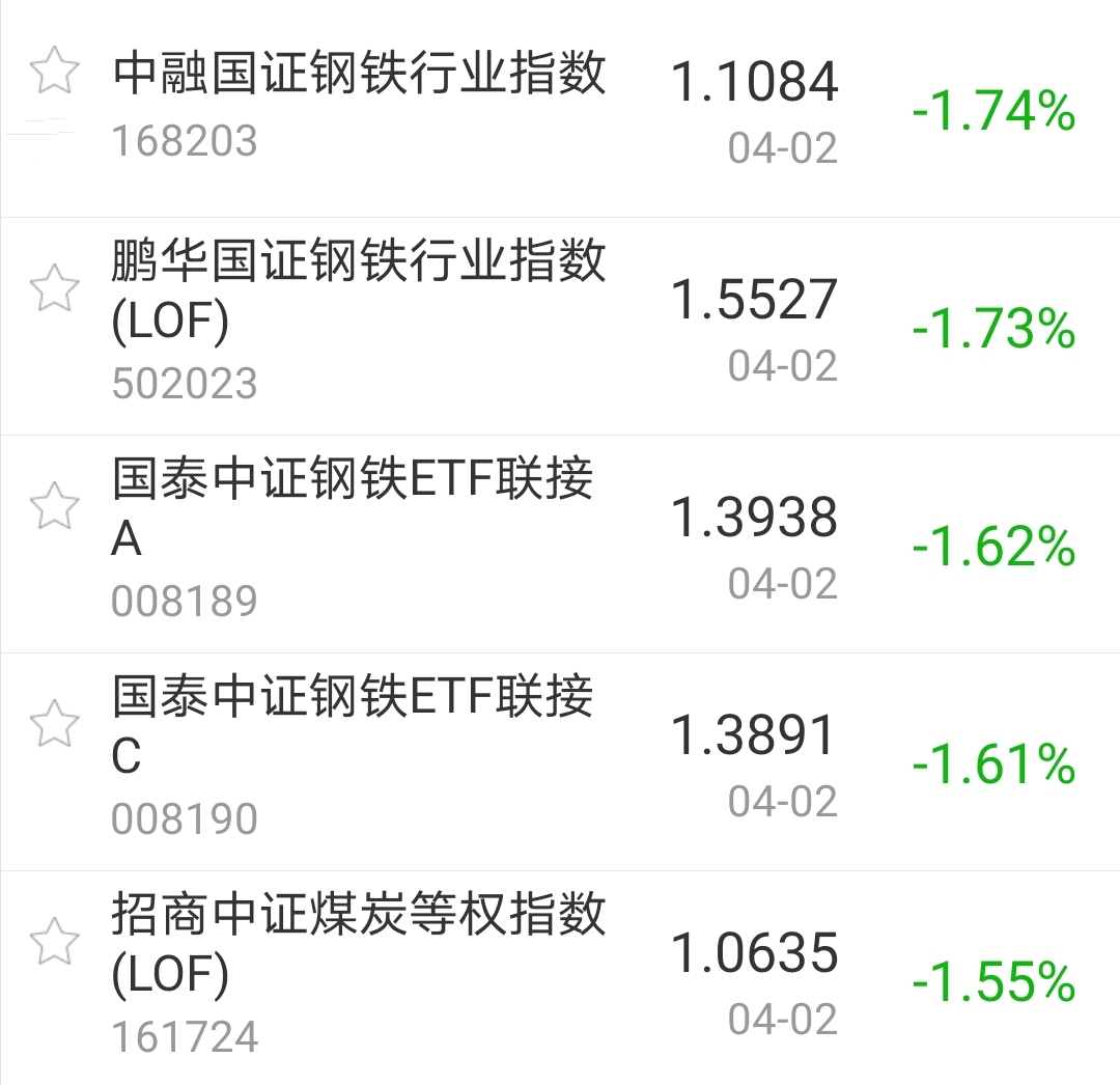 【今日盘点】A股三大指数收涨,半导体主题基金延续强势;科技股风头正盛,昙花一现还是反弹启动? 【今日盘点】A股三大指数收涨,半导体主题基金延续强势;科技股风头正盛,昙花一现还是反弹启动?