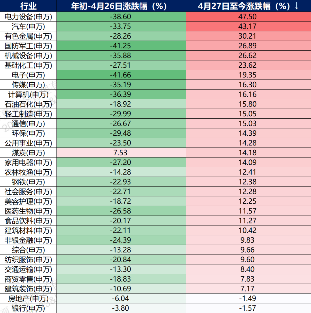 基金回撤率多少正常 D25491835758035357372_w1080h1087.jpg