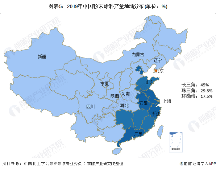 图表5:2019年中国粉末涂料产量地域分布(单位：%)