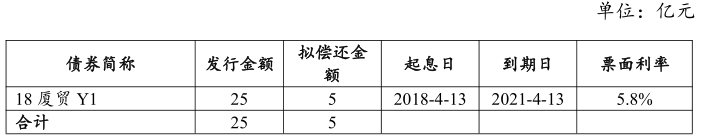 厦门国贸控股有限公司:成功发行5亿元中期票据,票面利率4.35%