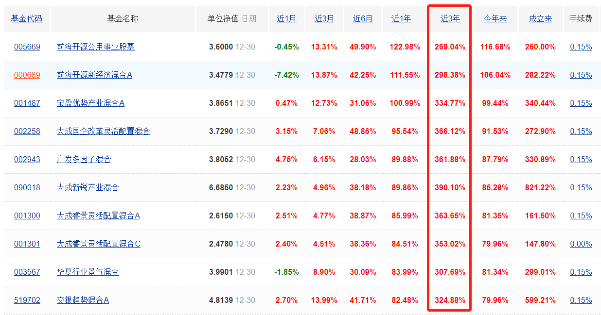 开通收益的基金有哪些（开通收益的基金有哪些种类） 开通收益的基金有哪些（开通收益的基金有哪些种类）《开通收益捐有什么好处》 基金动态