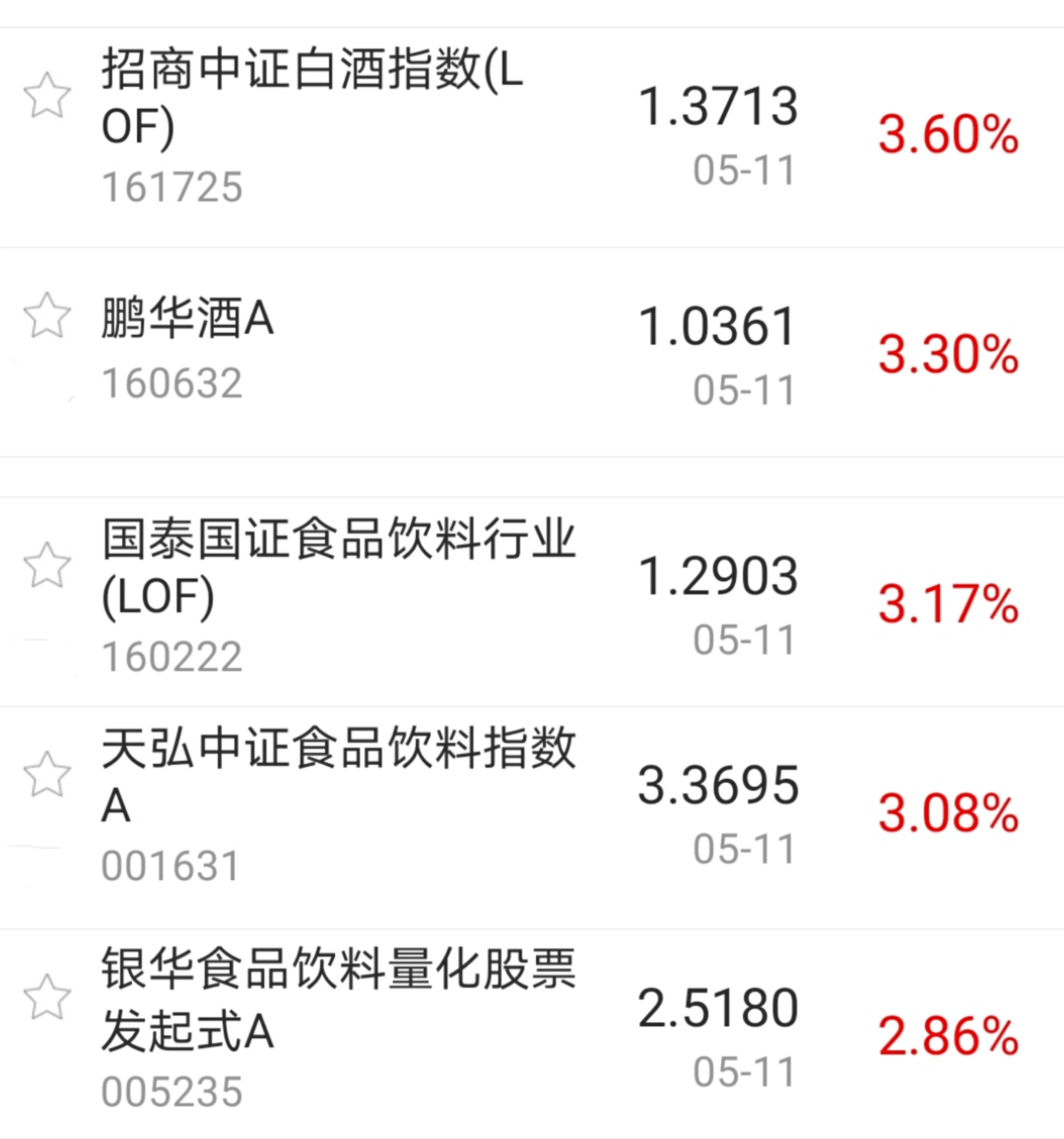 【今日盘点】a股震荡整理,军工,白酒主题基金涨幅居前;指数探底回升