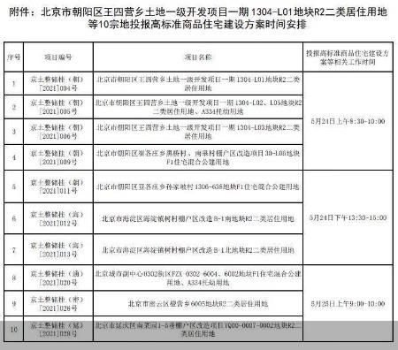 上海公布重磅方案！闵行在内3个区将有大动作