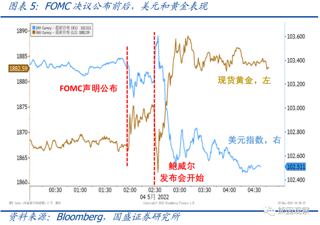 国盛证券点评美联储5月议息会议:鹰派的顶点