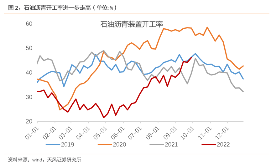 天风宏观宋雪涛：当前中国经济是正在复苏还是正在衰退？