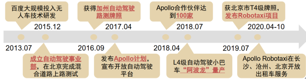 AI芯天下丨资本丨百度入局芯片与750亿认知差
