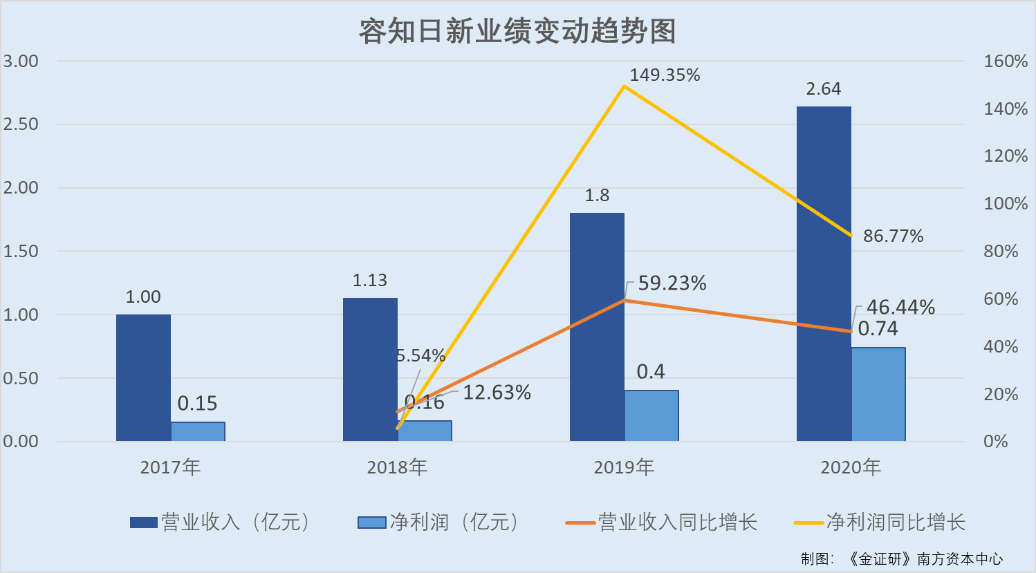 容知日新官网涉嫌夸大宣传前董事任职信披频上演 罗生门 东方财富网