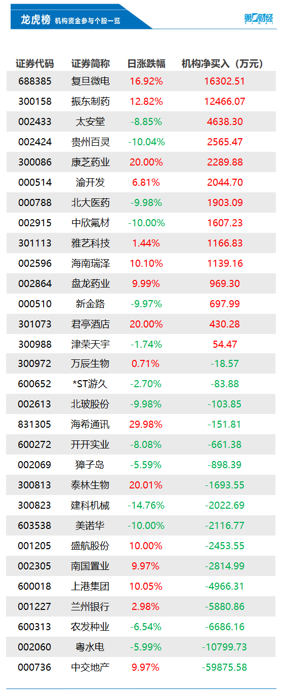 深粮控股涨000%成交额783571万元今日主力净流入-11145万短线股票推荐官网_今日牛股精选+明日潜力股预测_短线炒股必看