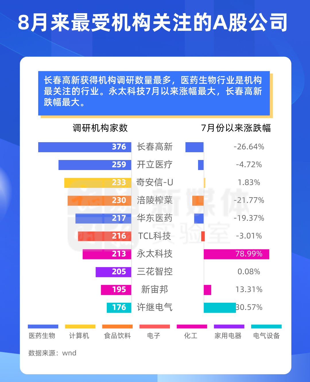 顶流亲自下场、明星机构扎堆 这一行业频获机构调研 什么信号？上车窗口开启？