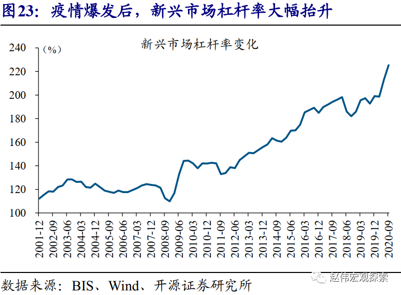 开源gdp(3)