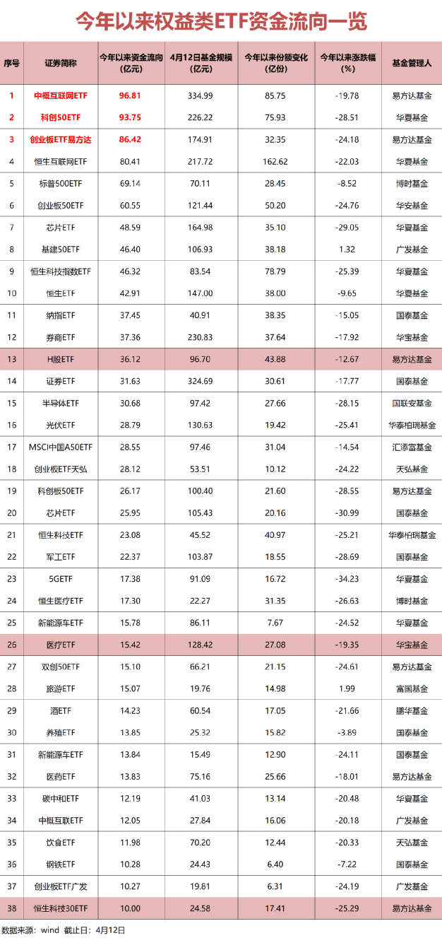 A股重磅!越跌越买 两天超130亿“神秘”资金大举抄底!中纪委罕见发声 事关股市!