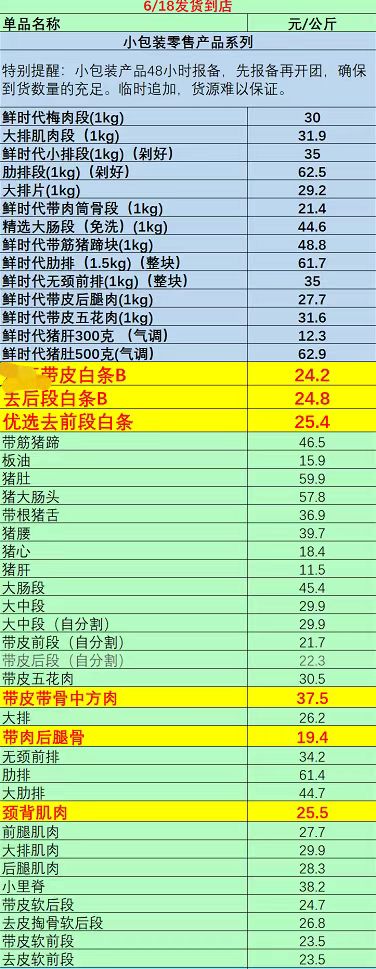 6月18日,上海市浦东新区某菜场猪肉终端门店的猪肉到店价格,受访者供图
