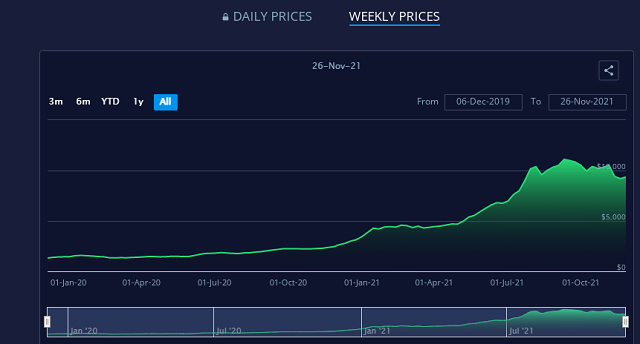全球集装箱货运指数 