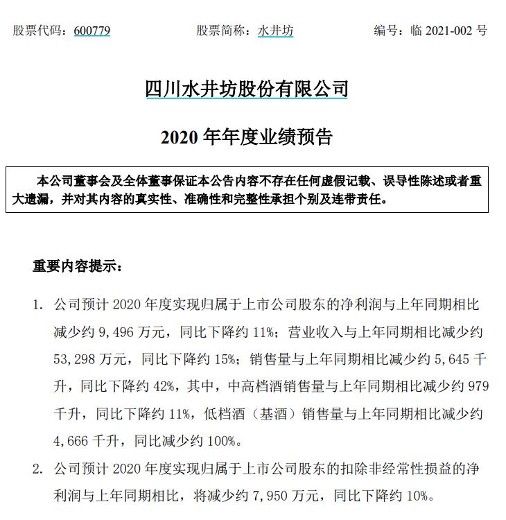 深夜重磅!白酒股突发4大利空:上海多家商超下架茅台 水井坊净利润下降 被股民移出白酒群聊!易方达张坤上热搜了