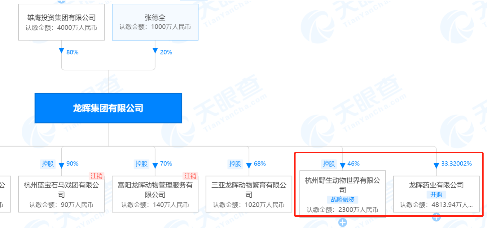 杭州野生动物世界与龙晖药业为龙晖集团控股/参股企业