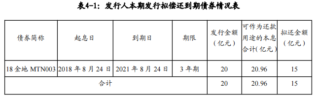 中国网地产