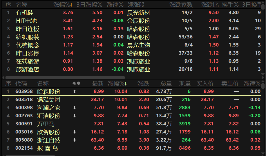 三线走弱有机硅逆市领涨 国潮服饰热 要来真的 东方财富网