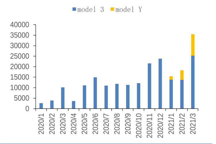 2021年死亡人口多少_2021上半年出生人口大降16(3)