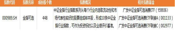 行业指数基金家族最全图谱 建议收藏!
