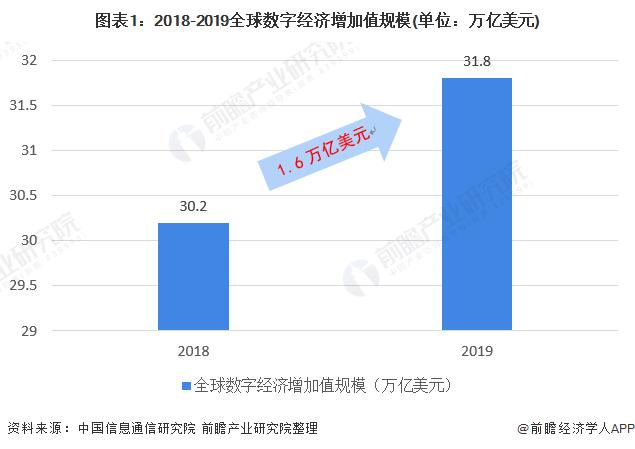 2020经济总量位居世界第二_经济总量全球第二图片